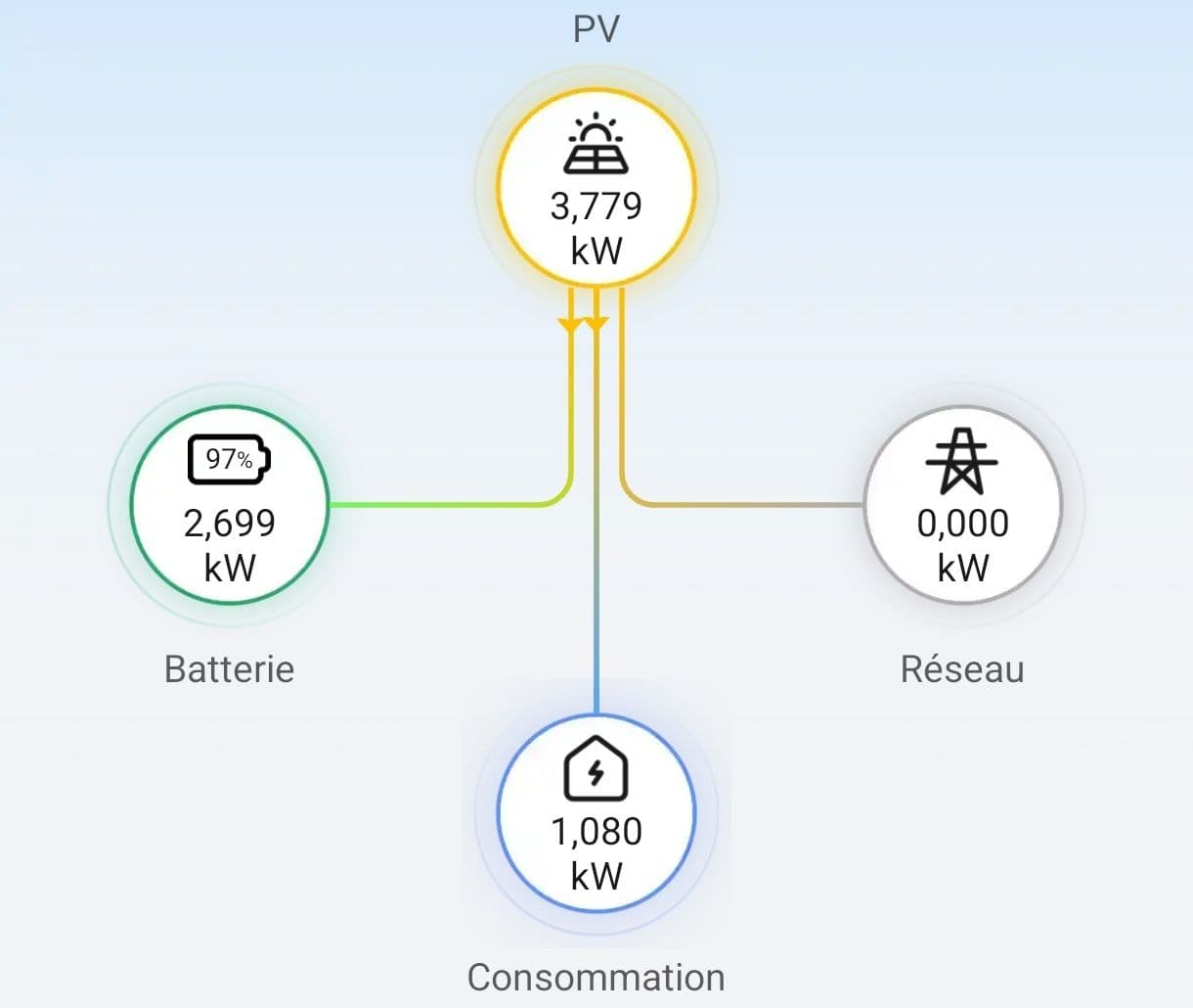 Conseil en Énergie